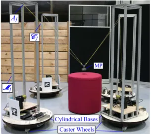 Fig. 1. MoPICK a MCDPR prototype. MoPICK is capable of performing multiple manipulation tasks in a constrained environment, for example, a workshop.