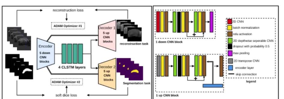 Fig. 2. Schematic representation of our network architecture.