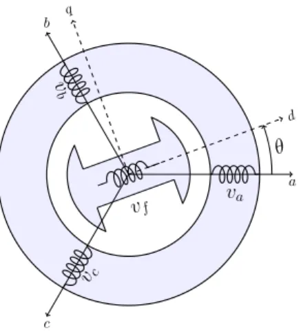Fig. 1: The EESM schematic representation