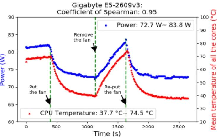 Fig. 6. Test 4.2 system diagram Fig. 7. Test 4.3 system diagram