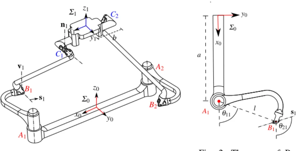 Fig. 1: The 2-RUU parallel manipulator.