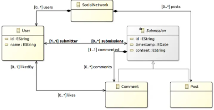 Figure 1: The metamodel of a social network (TTC 2018) In Fig. 1 we show the simple metamodel for the social graph that we will use in the paper