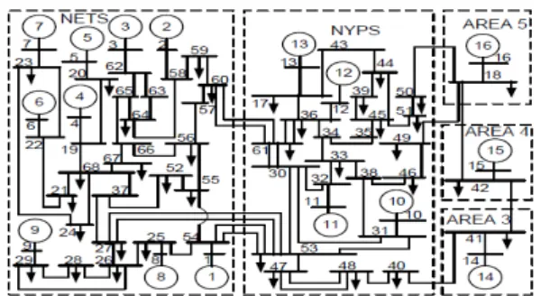 Fig. 2. 16-Machine 68-Bus System