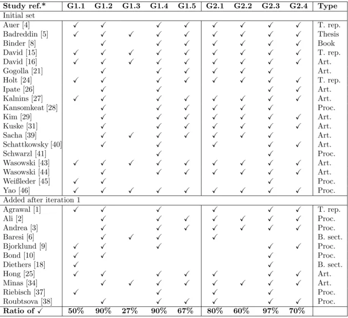 Table 5: Quality assessment results