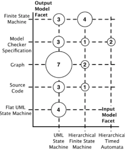 Figure 3: Systematic Map: Input and output facets