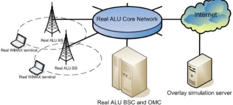 Fig. 4. Heterogenous Network: Real Alcatel-Lucent WiMAX net- net-works.