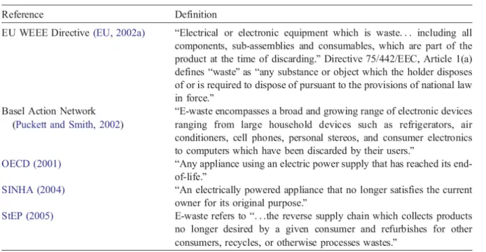 Table 1.  Overview of selected definitions of WEEE/e-waste 