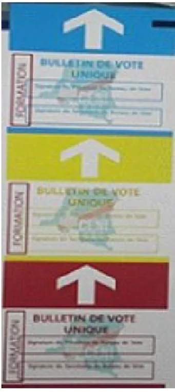 Figure 2 : fac-similé du bulletin de vote pour les trois élections. © CENI, RDC, 2018