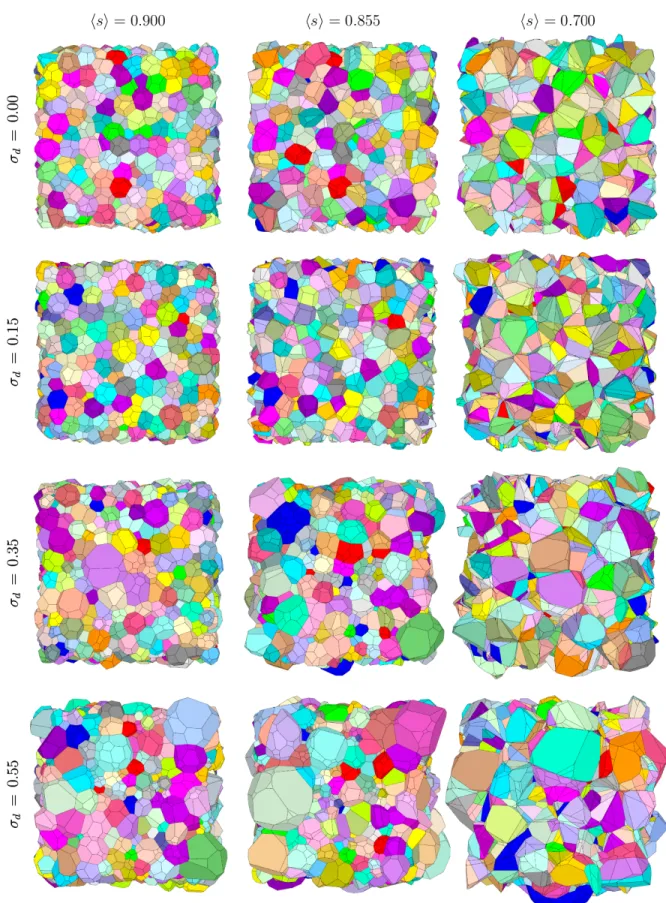 Figure 10: 3D periodic tessellations with different size (top to bottom) and sphericity (left to right) distributions