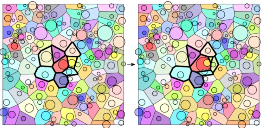 Figure 3: General case of tessellation update when one seed is modified. Seeds are represented by spheres of centres and radii equal to the seed coordinates and square roots of weights, respectively