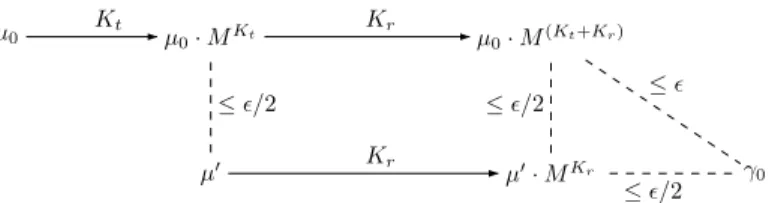 Fig. 9. Proof sketch of Lemma 8.5