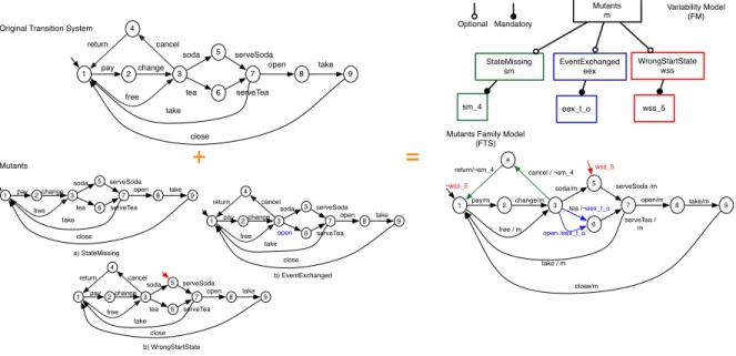 Figure 1: Approach Overview