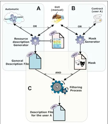 Fig. 1. Specification