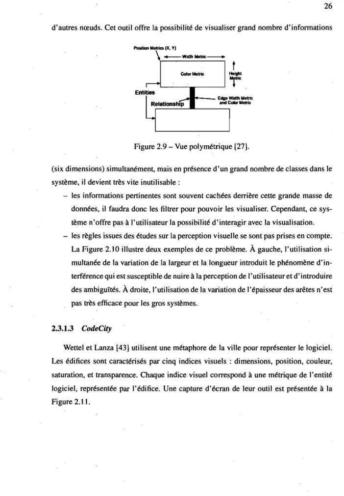 Figure 2.9 - Vue polymétrique [27]. 