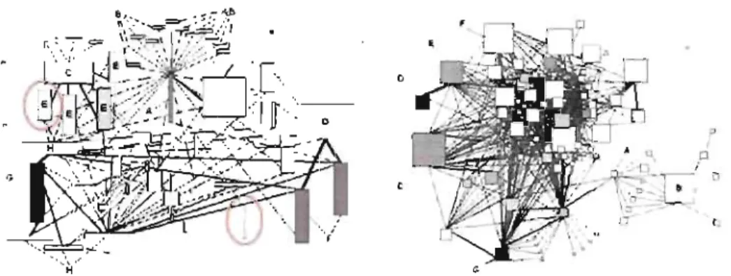 Figure  2.10 - Vue  polymétrique  13].  (À  gauche)  Le  phénomène  d'interférence  entre  la  variation  de  la  largeur et  la  longueur