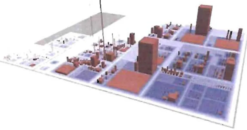 Figure  2.11  - Un  exemple  d'utilisation  de  CodeCity  143],  pour  la  visualisation  du  sys- sys-tème  ArgoUml