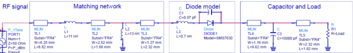 Figure 5: Keysight ADS schematic