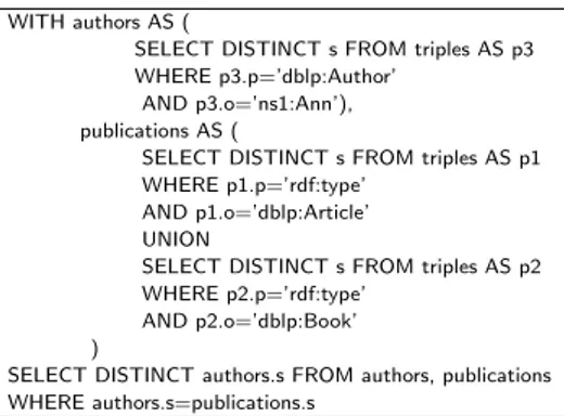 Figure 6: CTE SQL syntax for the JUCQ in Example 5.