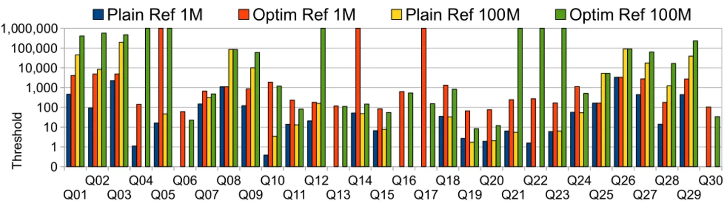 Figure 9: Saturation threshold.