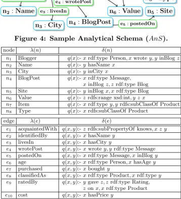 Table 1: Labels and queries of some nodes and edges of the analytical schema (AnS) shown in Figure 4.