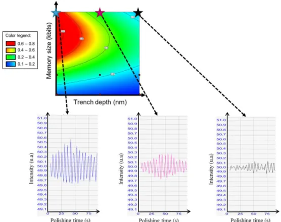 Fig. 5: This figure concerns the DOE of the product factors influence on the interferometric signal