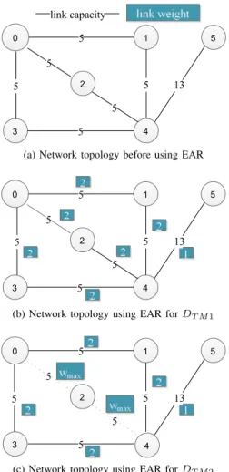 Figure 1: Example of network topology for EAR