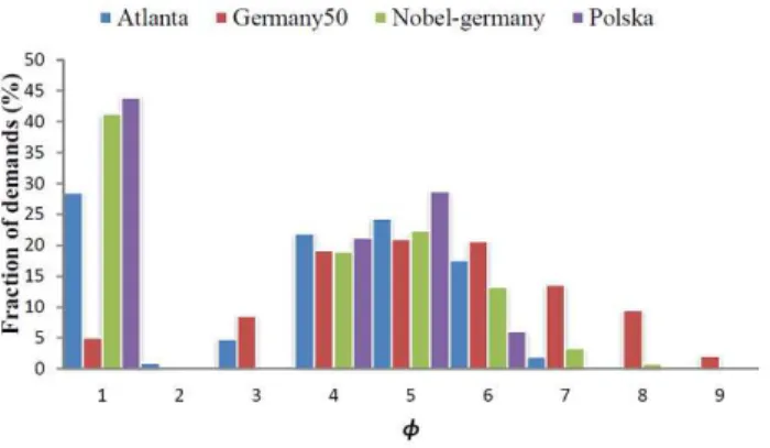 Figure 4: Over-cost induced by G-SPB heuristic As a first observation, both heuristic algorithms produce encouraging results in terms of execution times