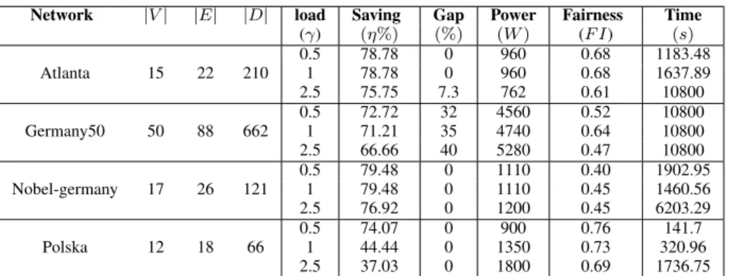 Table II: SPB-EAR formulation