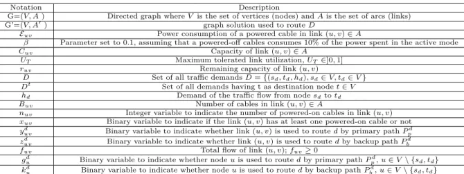 TABLE II: Summary of notations and parameters