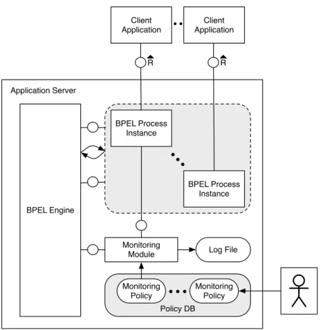 Figure 1: Trace Collection Module