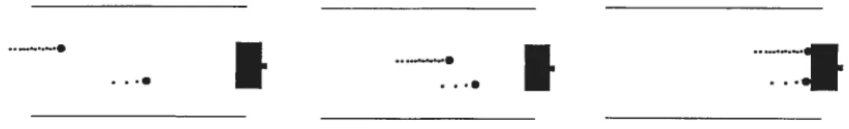 Figure 9 De gauche à droite, l’ion rapide rattrape l’ion lent pour arriver au détecteur au même moment.