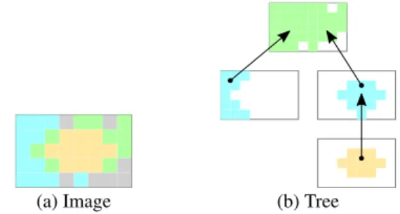 Figure 4. Perimeter data structure