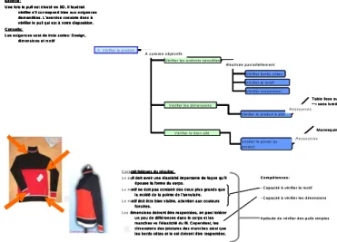 Figure 5.  Présentation  d’une stratégie de  résolution de problèmes 