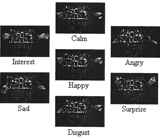 Figure 2 : Représentation des Émotions à Travers I’Expressïon Faciale du Robot Kismet