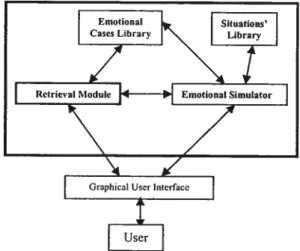 figure 3. Architecture ofthe C’BE