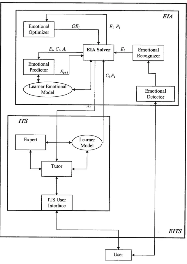 Figure 1: Architecture of an EuS