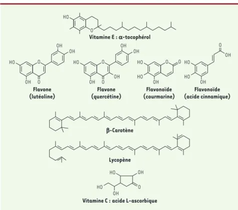 Tableau I. Techniques d’évaluation des produits résultant de l’oxydation.