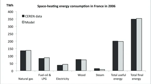 Table 2. Apparent rebound effect according to the reference scenarios.