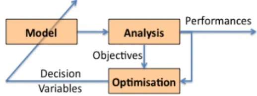 Fig. 1. A priori performance evaluation principle  