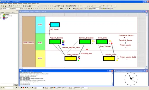 Fig. 3. Caption of Witness® model for process simulation.  