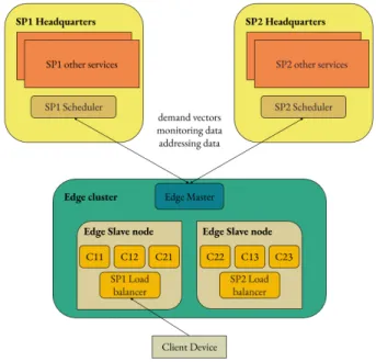 Fig. 1. Netflix architecture for OCAs CDN