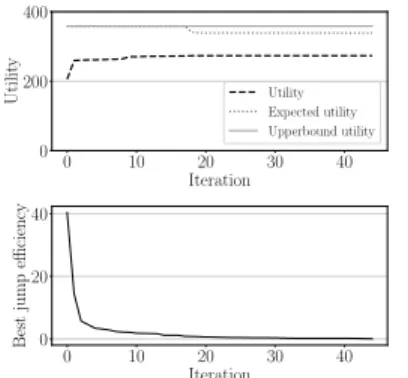 Figure 10: Utility and Best jump efficiency by time