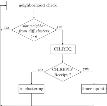 Figure 2. Flow chart of the cluster aggregation.