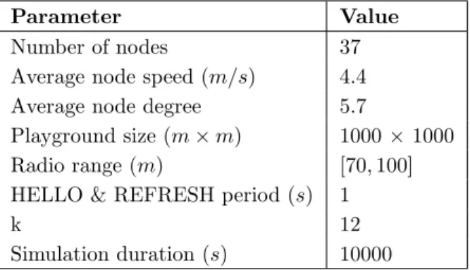 Table 1. Simulation parameters.