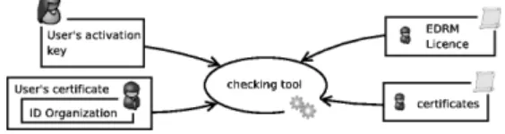 Figure 3: Identity Evaluation Model