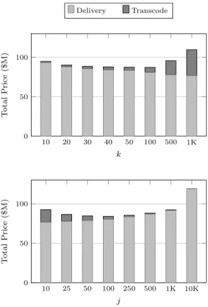 Figure 6: Estimation of the total infrastructure costs