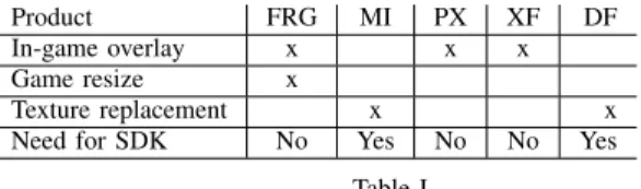 Figure 4. P2P topology. S is the source peer.