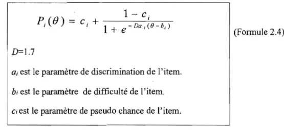 Figure 2.4  : CCI de trois items selon le modèle à trois paramètres (a=l, b=O et D=I.7)
