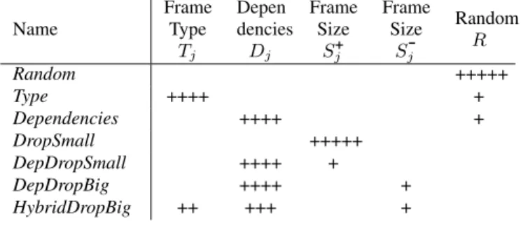 Table 1. Algorithms parameters
