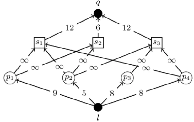 Figure 1: Example of the bipartite flow network model. Numbers in the arrows are capacities, i.e.